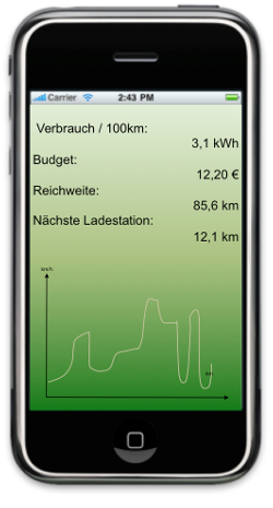 Konzeptgrafik des E-Mobil-Simulators auf einem iPhone